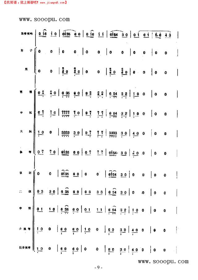 冀中抒怀 民乐类 唢呐其他曲谱