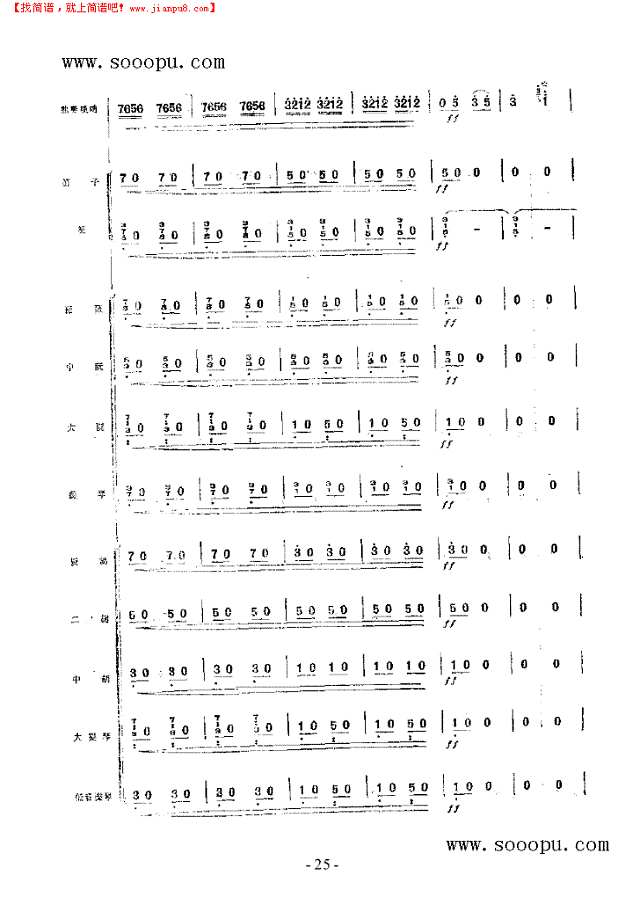 冀中抒怀 民乐类 唢呐其他曲谱