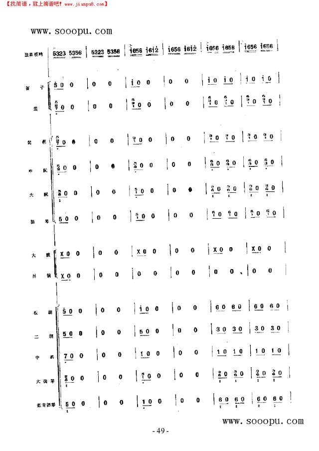 冀中抒怀 民乐类 唢呐其他曲谱