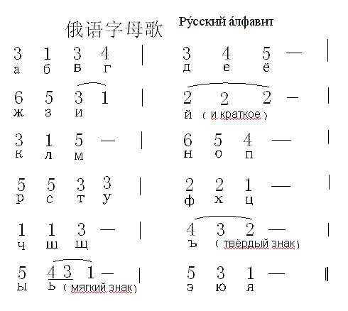 俄语字母歌 汪同贵曲简谱