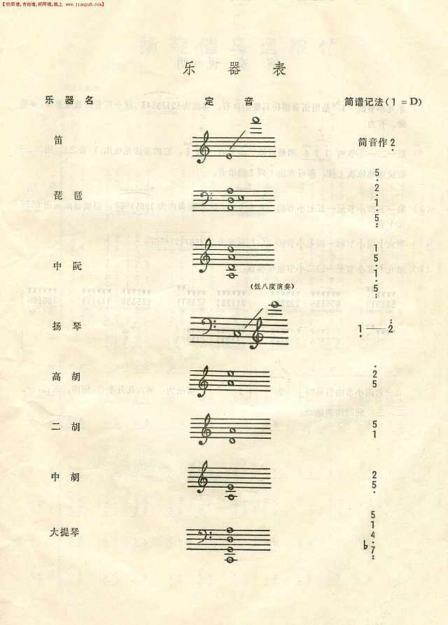 扬鞭催马运粮忙(总谱)扉页1简谱