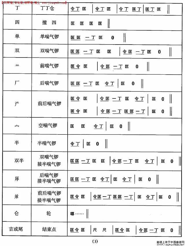 安徽花鼓灯：音乐简介简谱